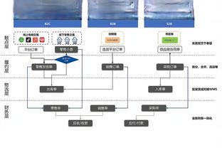 哈迪：湖人首节主宰了节奏 有必要让比赛以我们想要的速度进行